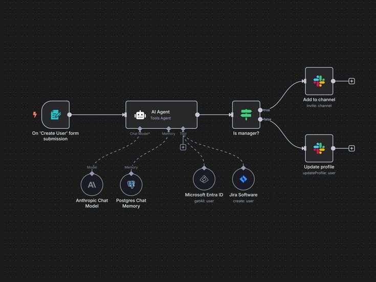 n8n_io - AI workflow automation tool